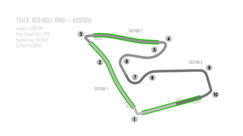 F1 2025 - 2D TRACK MAPS COLLECTION