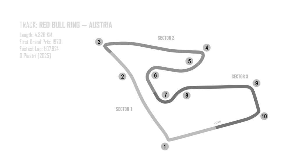 F1 2026 – 2D TRACK MAPS COLLECTION