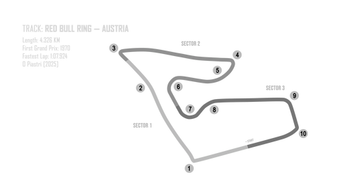 F1 2026 – 2D TRACK MAPS COLLECTION