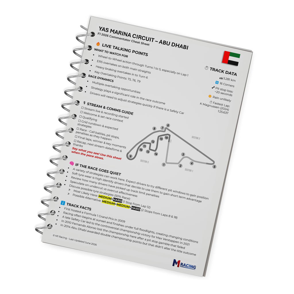 M1 RACING COMPLETE F1 STREAMER TOOLKIT