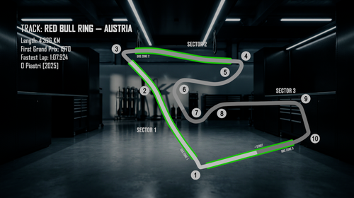 F1 25 – 2D Track Maps (2025 Season Collection)