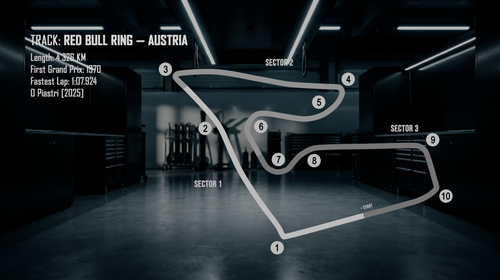 2026 F1 Season – 2D Track Maps Collection